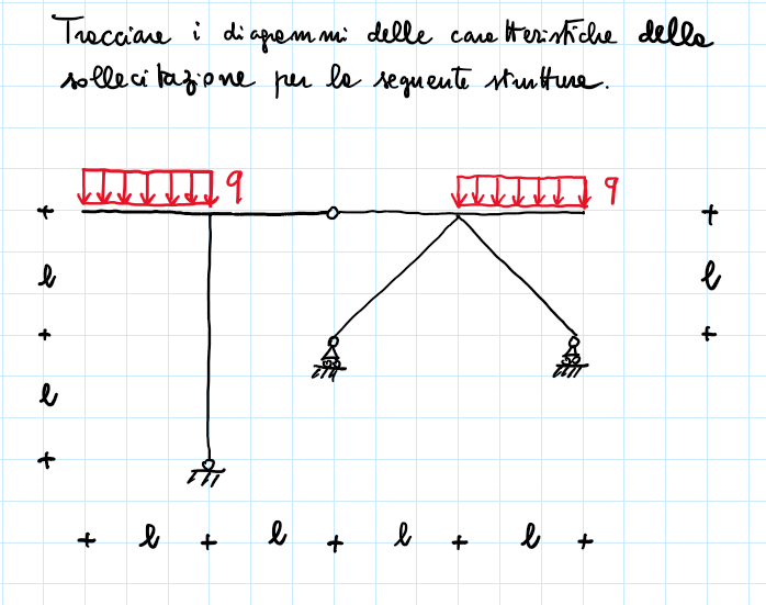 esercitazione2